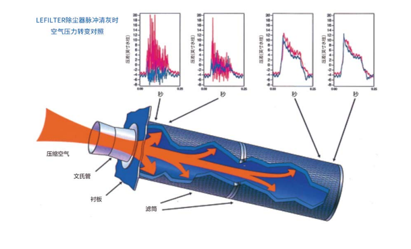 濾筒除塵器-6 濾筒除塵器-6