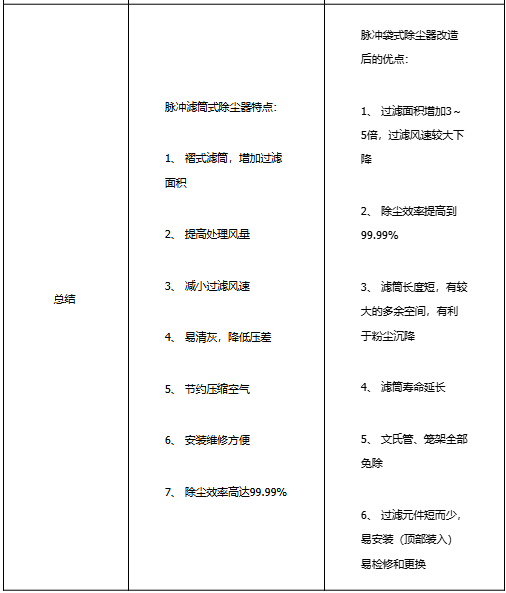 濾筒除塵器和袋式除塵器的區別 2 濾筒除塵器和袋式除塵器的區別 2