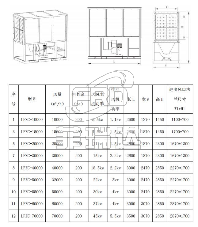 沙塵機(jī)組選型參數(shù) 沙塵機(jī)組選型參數(shù)